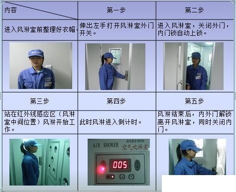 無(wú)塵室管理之風(fēng)淋室操作管理篇